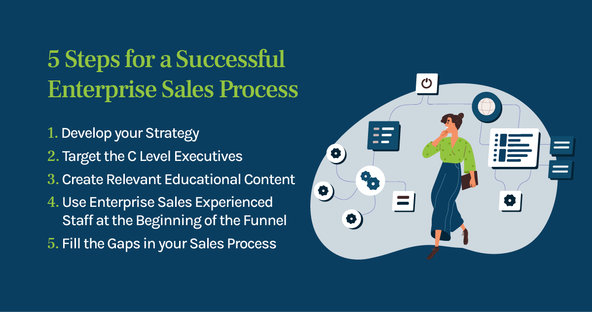 The Enterprise Sales Process 5 Steps for Closing Complex Sales
